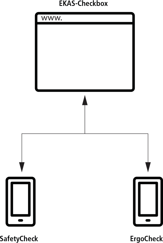 Schema der Applikation